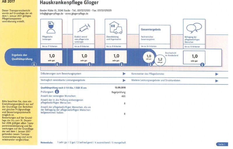 Ein Transparenzbericht des Medizinischen Dienstes